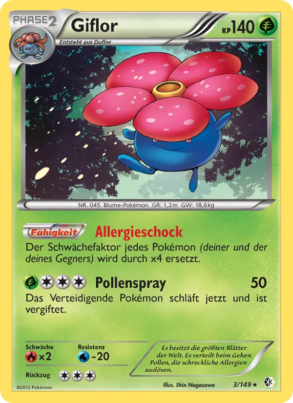 Giflor, Überschrittene Schwellen 3