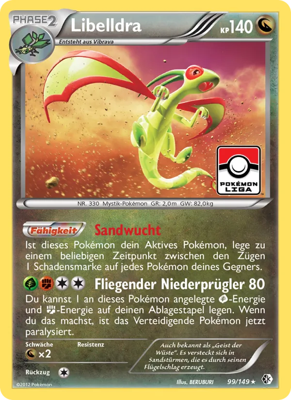Libelldra, Überschrittene Schwellen 99